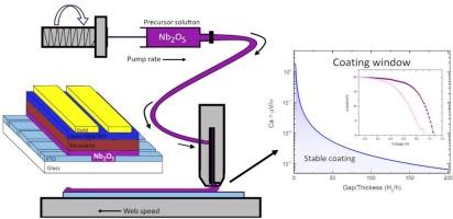 Slot-die coating of niobium pentoxide applied as electron transport layer for perovskite solar cells