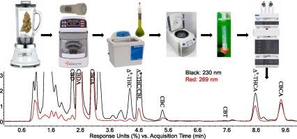 A rapid and accurate liquid chromatographic method for hemp compliance testing