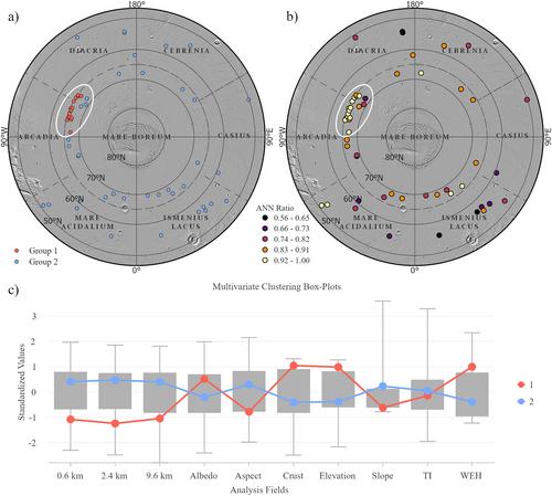 The Role of Ice and Latitude-Dependent Mantling on Boulder Distributions Across the Martian Northern Lowlands