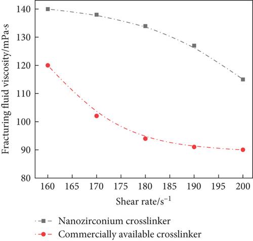 Preparation and Antifiltration Performance of Organic Zirconium Crosslinker for Guar Gum-Fracturing Fluid