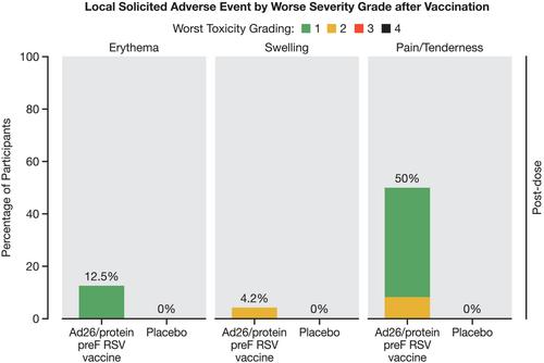 A Randomized, Double-Blind, Placebo-Controlled, Phase 1 Study to Evaluate the Safety, Reactogenicity, and Immunogenicity of Single Vaccination of Ad26.RSV.preF-Based Regimen in Japanese Adults Aged 60 Years and Older