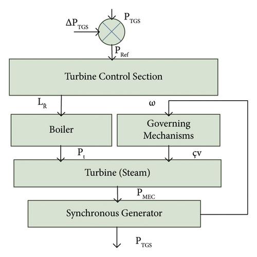 Line Congestion Management in Modern Power Systems: A Case Study of Pakistan