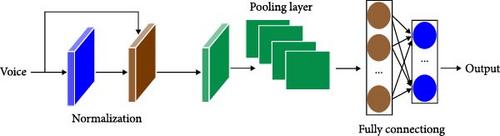 Accounting Management and Optimizing Production Based on Distributed Semantic Recognition