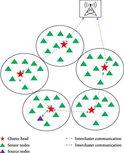 Secured Routing Protocol for Improving the Energy Efficiency in WSN Applications