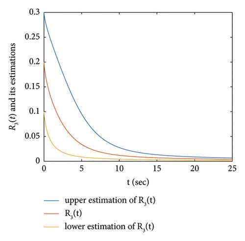 Positivity and Stability of Caputo Fractional Order Gene Regulatory Networks: The System Comparison Method