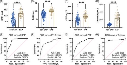 Analysis of factors influencing onset and survival of patients with severe acute pancreatitis: A clinical study