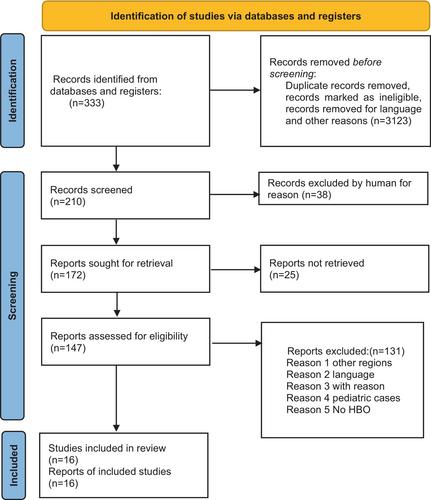 Efficacity of hyperbaric oxygen therapy for necrotizing fasciitis in the maxillofacial region: The review of the literature