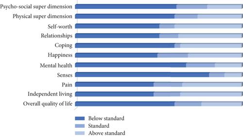 Long-Term Quality of Life in Patients with Intracanalicular Vestibular Schwannomas after Gamma Knife Surgery Treatment: A Follow-Up Study