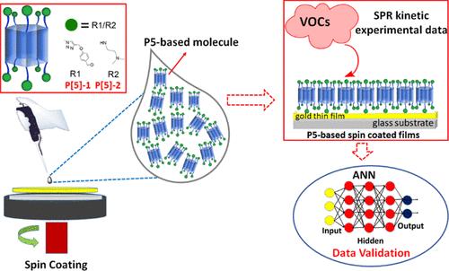 Sensing Volatile Pollutants with Spin-Coated Films Made of Pillar[5]arene Derivatives and Data Validation via Artificial Neural Networks