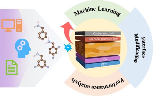 Screening of Functional Small Molecules via Modified Machine Learning Strategy toward Efficient All-Inorganic Perovskite Solar Cells