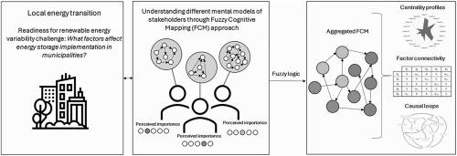 What drives energy storage deployment in local energy transitions? Stakeholders’ perspective