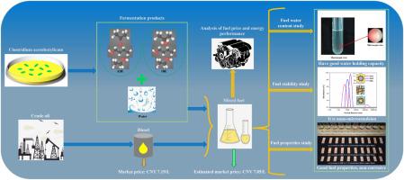 The fuel property and application prospect of water-containing biofuel from Clostridium acetobutylicum fermentation products