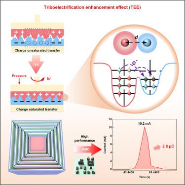 Substantially boosting performance of triboelectric nanogenerators via a triboelectrification enhancement effect