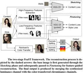 FeaST: Feature-guided Style Transfer for high-fidelity art synthesis