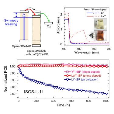 Photo-doping of spiro-OMeTAD for highly stable and efficient perovskite solar cells