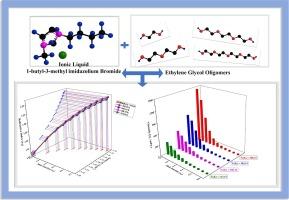 Experimental and theoretical studies to investigate molecular interactions between ethylene glycol oligomers and 1-butyl-3-methylimidazolium bromide