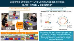 Efficient VR-AR communication method using virtual replicas in XR remote collaboration