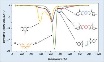 Thermogravimetric Analysis of a New Series of Trimellitimide-Based Epoxy-Imide Resins