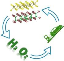 Highly efficient photocatalytic performance of Z-scheme BTe/HfS2 heterostructure for H2O splitting