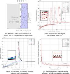 Comparative analysis of heat transfer performance in film boiling on a superheated vertical cylinder: A detailed CFD study of water-based Al2O3 and Cu nanofluids