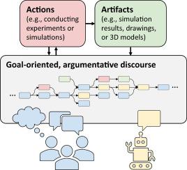 Opportunities for large language models and discourse in engineering design