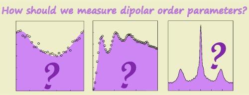 Comparison of methods for the NMR measurement of motionally averaged dipolar couplings