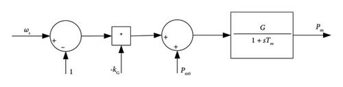 The Frequency Regulation Strategy for Grid-Forming Wind Turbine Generator and Energy Storage System Hybrid System in Grid-Connected and Stand-Alone Modes