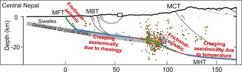 Complex Lesser Himalayan tectonics in the Darjeeling-Sikkim Himalaya: New perspectives from a fold-duplex model