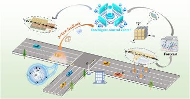 Hierarchical intelligent energy-saving control strategy for fuel cell hybrid electric buses based on traffic flow predictions