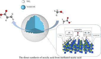 Direct synthesis of acrylic acid from methanol and acetic acid over a constructed TiO2-coated NASICON catalyst