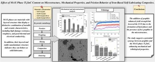 Effect of MAX phase Ti2SnC content on microstructure, mechanical properties, and friction behavior of iron-based self-lubricating composites