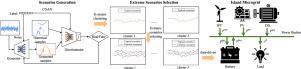 Distributionally robust optimization configuration method for island microgrid considering extreme scenarios