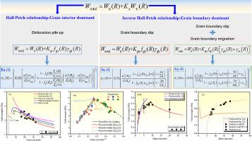 Modeling the yield strength of nanocrystalline metals