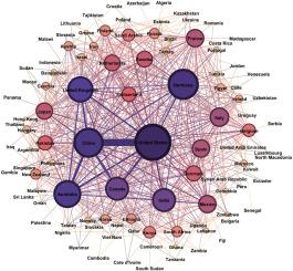 Insights into wheat science: A bibliometric review using unsupervised machine learning techniques