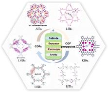 Covalent organic frameworks and their composites for rechargeable batteries