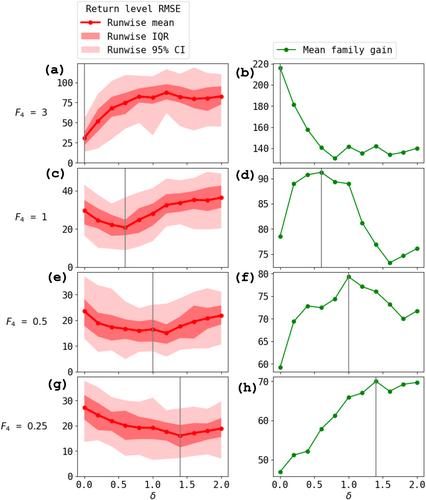 Bringing Statistics to Storylines: Rare Event Sampling for Sudden, Transient Extreme Events