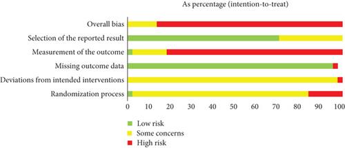 Effectiveness and Safety of Shengmai San for Viral Myocarditis: A Systematic Review and Meta-Analysis of Randomized Controlled Trials