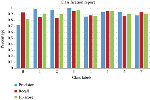 Utilizing Age-Adaptive Deep Learning Approaches for Detecting Inappropriate Video Content