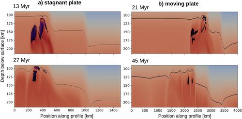 Prolonged Multi-Phase Magmatism Due To Plume-Lithosphere Interaction as Applied to the High Arctic Large Igneous Province