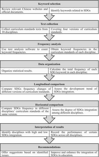 Integrating sustainable development goals in China's education curriculum: Analysis and future directions