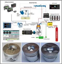 Experimental investigation of the effects of energy ratio and combustion chamber design on engine performance and emissions in a hydrogen-diesel dual-fuel CRDI engine