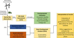 Wind turbine end-of-life options based on the UN Sustainable Development Goals (SDGs)