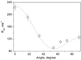 Anisotropic relaxation of nuclear spins dipolar energy of water molecules in two-dimensional nanopores - A single crystal NMR study