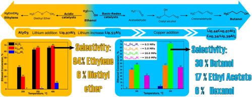 The utilization of ethanol for production of 1-butanol catalysed by Li–Al mixed metal oxides enhanced by Cu