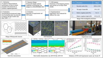 Honeycomb-shaped artificial roughness in solar air heaters: CFD-experimental insights into thermo-hydraulic performance