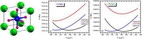 Structural, magnetic, electronic, optical and mechanical properties of actinide perovskite oxides XAnO3 [X = Cs+, Ba2+; An = Np5+, Np4+]: GGA, GGA+U and GGA+U+mBJ investigations