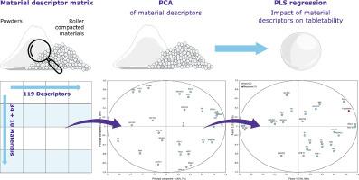 Analysis of the impact of material properties on tabletability by principal component analysis and partial least squares regression