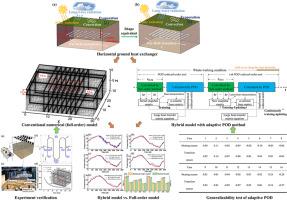 A hybrid numerical model for horizontal ground heat exchanger