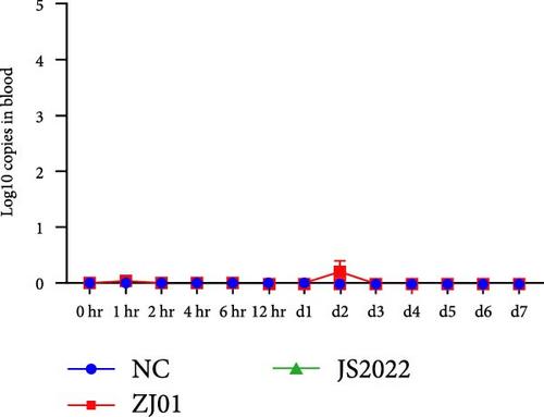 Immunosuppression of the Nasal Cavity by a Novel Pathogenic Pseudorabies Virus Isolation from Cattle in China