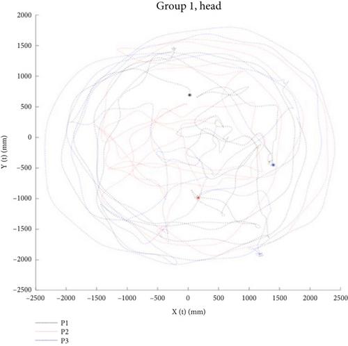 Measuring Cues of Leadership, Cohesion, and Fluidity in Joint Full-Body Movement to Support Embodied Interaction Design: A Pilot Study